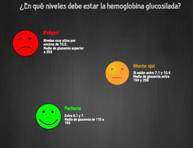 Foto 5 de Médicos especialistas Endocrinología y Nutrición Foto 5 de Médicos especialistas Endocrinología y Nutrición