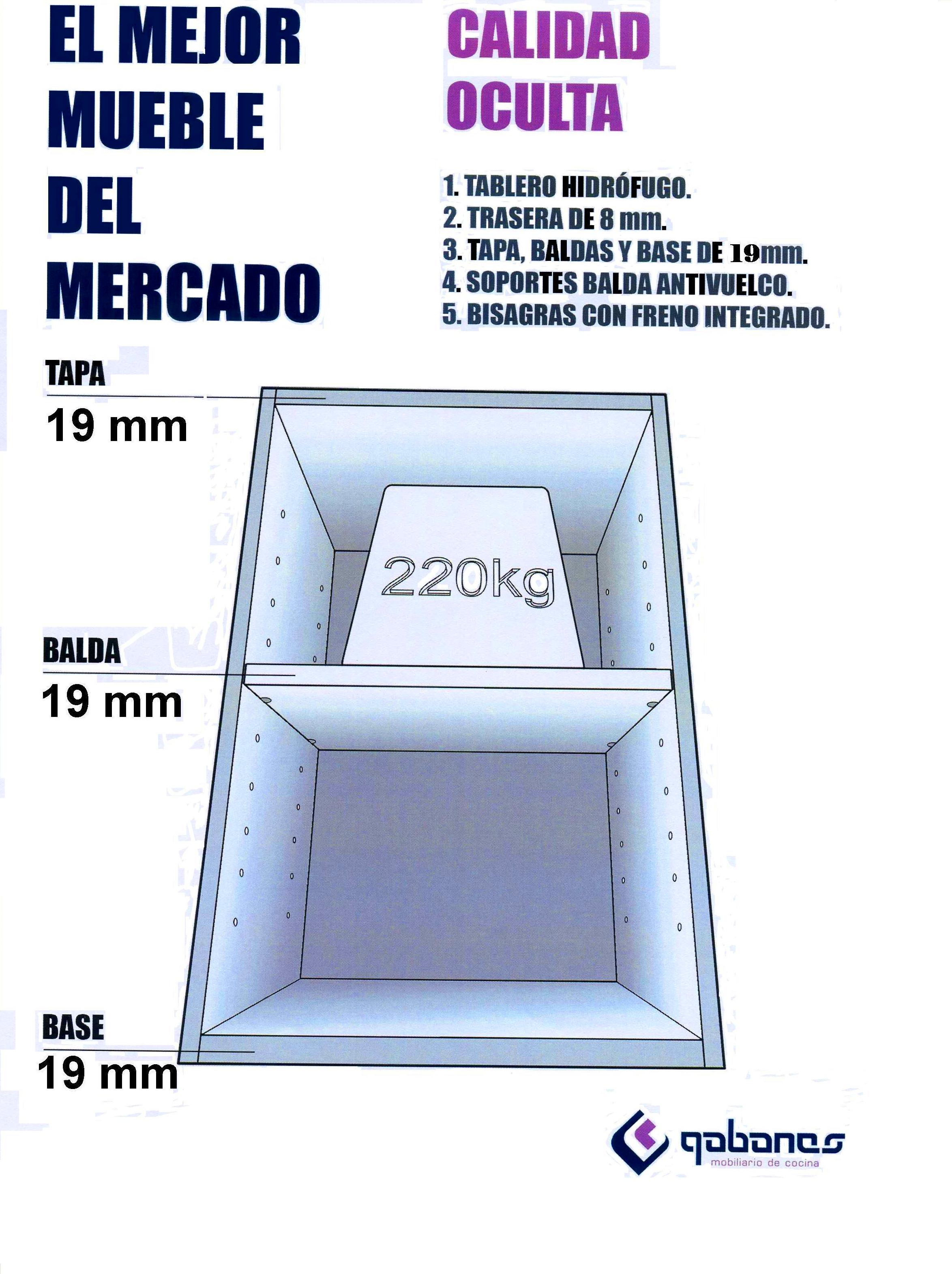 Casco Mueble Cocina - cu nto cuesta reformar una cocina desglose de ... Casco Mueble Cocina - cu nto cuesta reformar una cocina desglose de ...