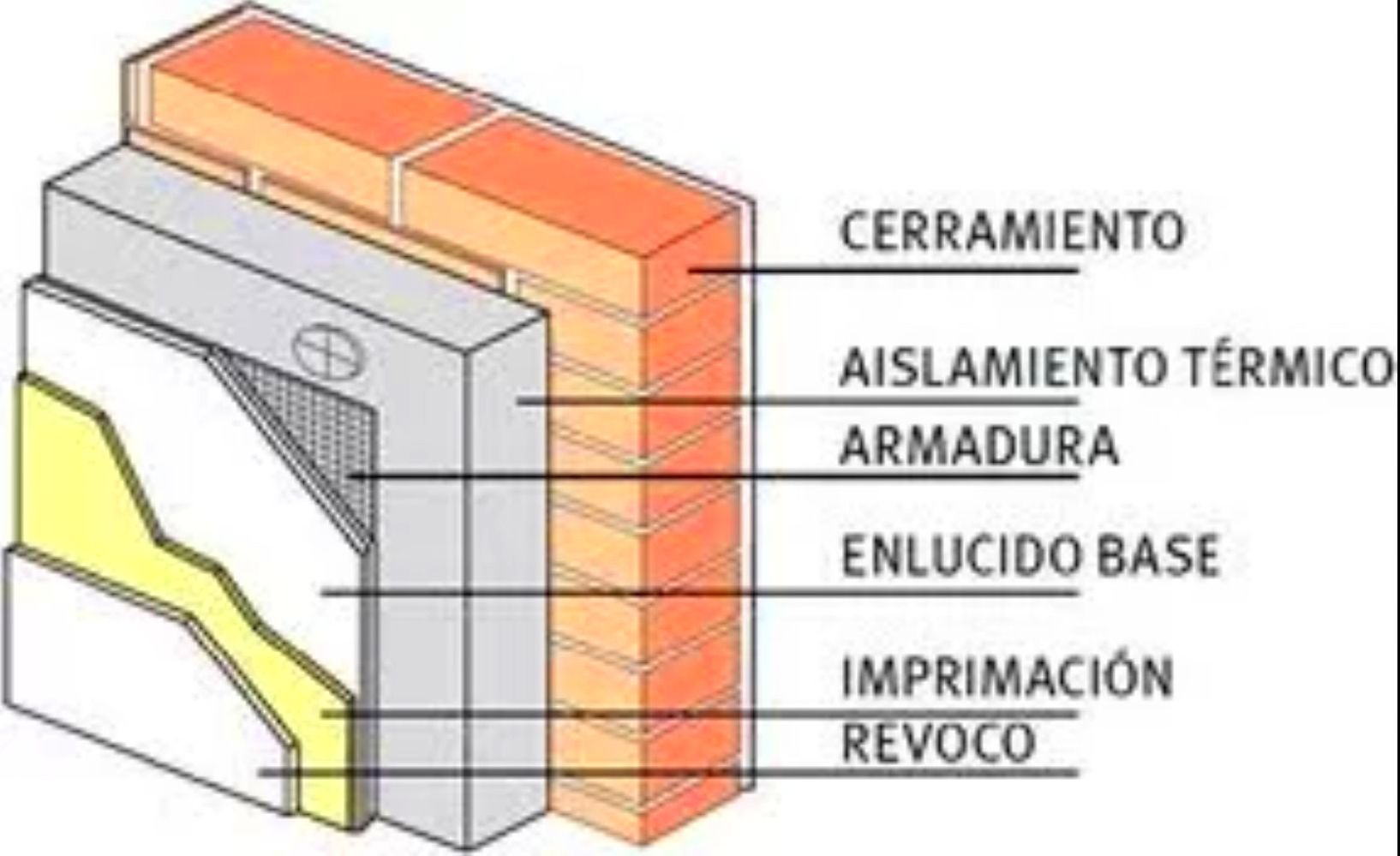 Aislamiento termico fachadas exterior isover