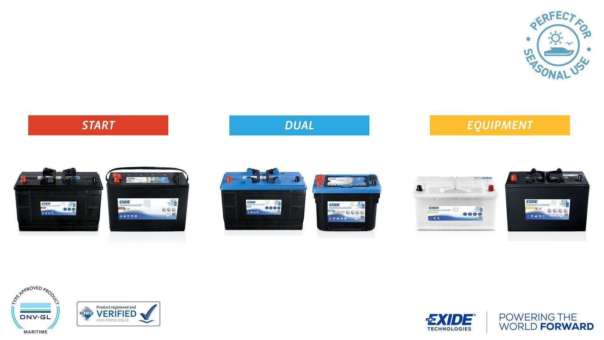 EXIDE EXIDE