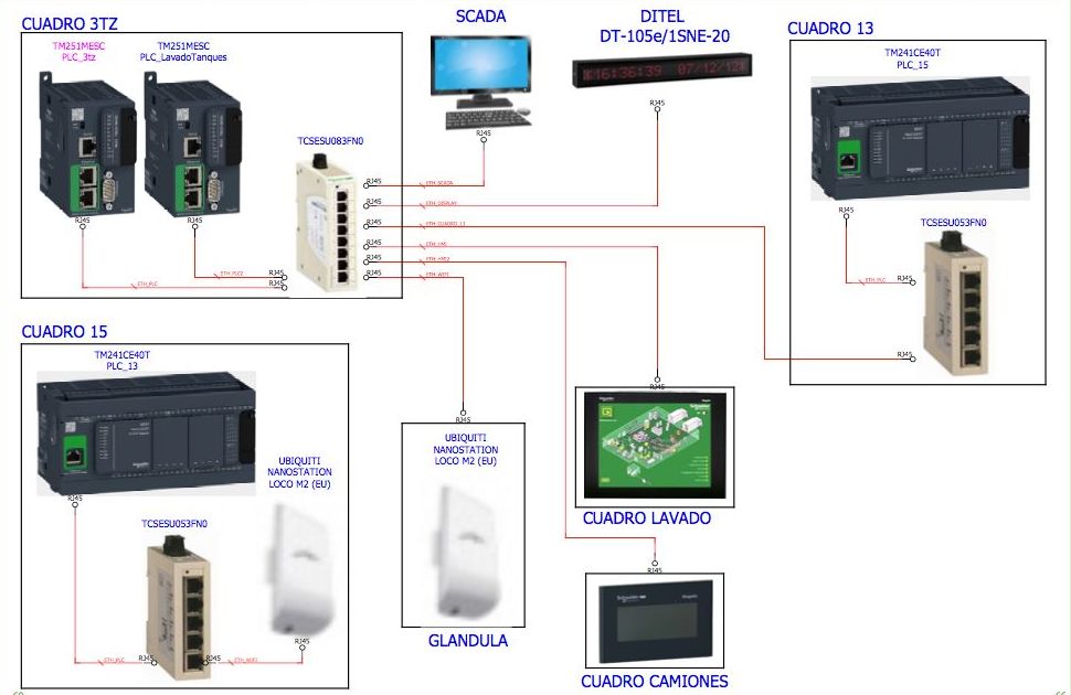 Documentación: Servicios de Automatizaciones Coín Documentación: Servicios de Automatizaciones Coín