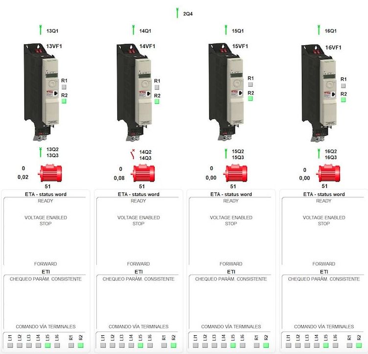 Programación de PLCs, SCADA y HMIS: Servicios de Automatizaciones Coín Programación de PLCs, SCADA y HMIS: Servicios de Automatizaciones Coín