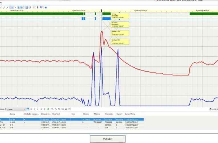 Programación de PLCs, SCADA y HMIS: Servicios de Automatizaciones Coín Programación de PLCs, SCADA y HMIS: Servicios de Automatizaciones Coín