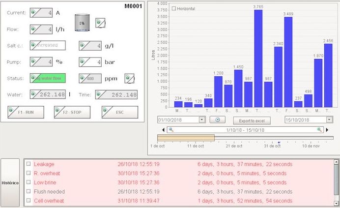 Programación de PLCs, SCADA y HMIS: Servicios de Automatizaciones Coín Programación de PLCs, SCADA y HMIS: Servicios de Automatizaciones Coín