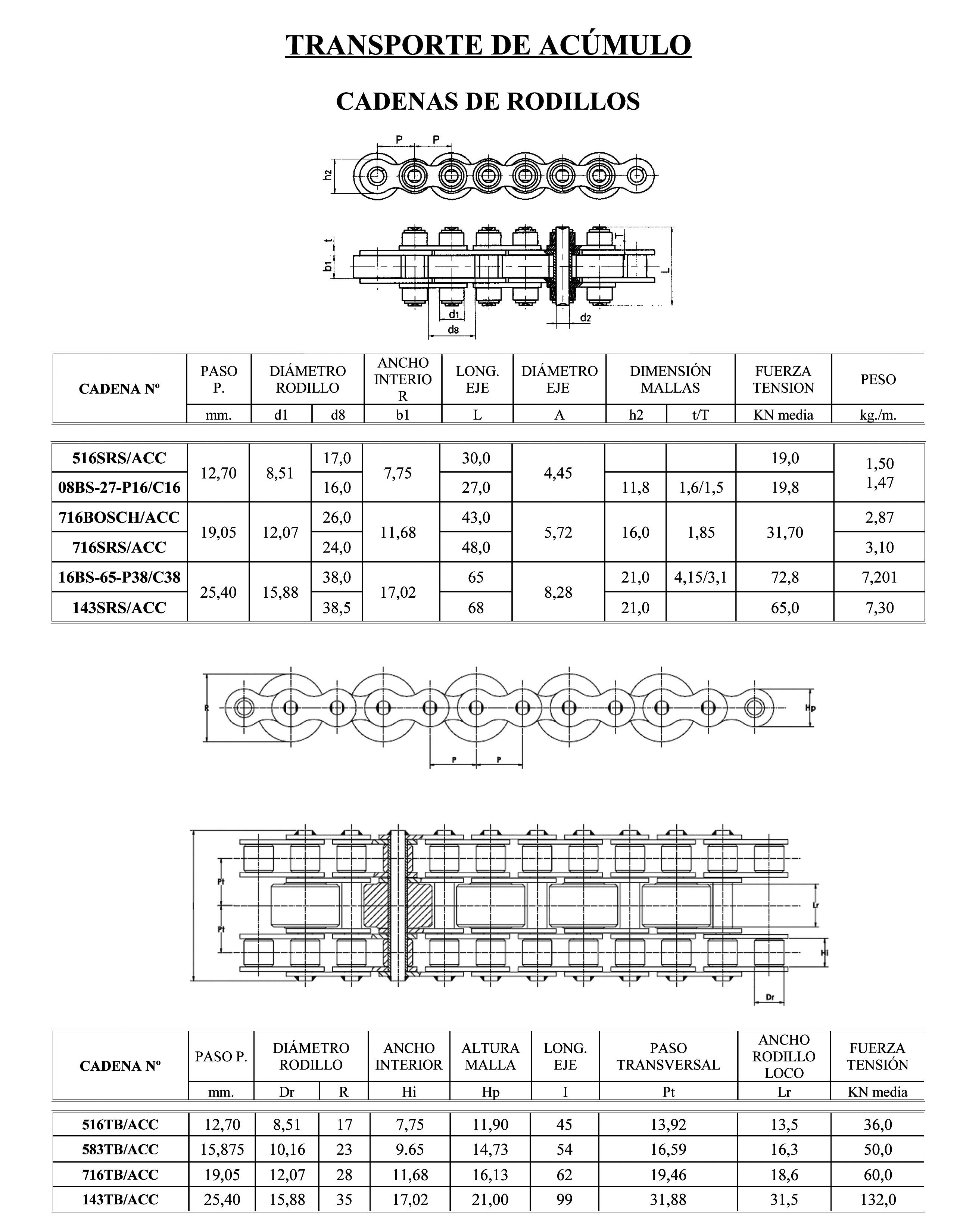 Cadenas transporte: Catálogo de Transcade Cadenas transporte: Catálogo de Transcade