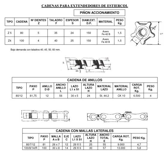 Estiércol: Catálogo de Transcade Estiércol: Catálogo de Transcade