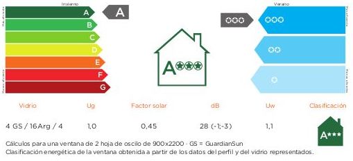 Eficiencia Energética : Productos y servicios de Nuevo Estilo Carpintería Eficiencia Energética : Productos y servicios de Nuevo Estilo Carpintería