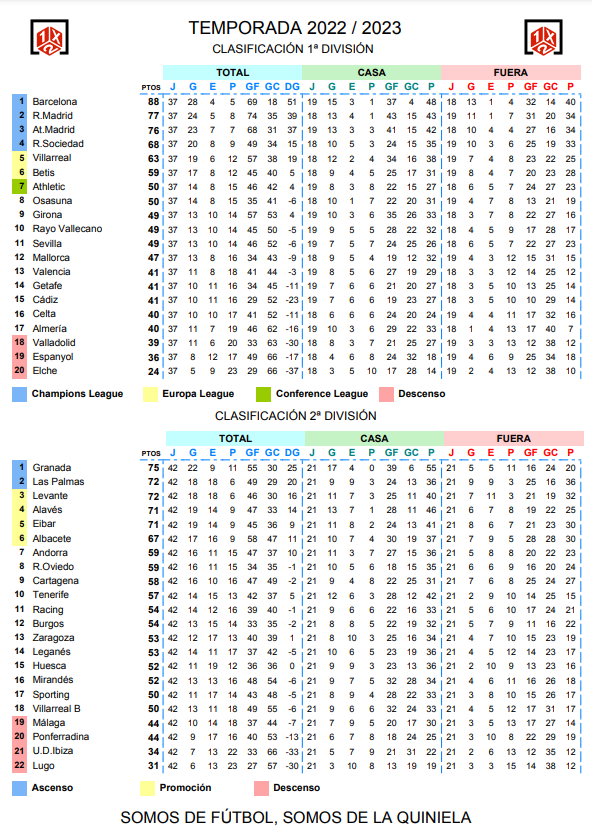 CLASIFICACION PRIMERA Y SEGUNDA DIVISIÓN CLASIFICACION PRIMERA Y SEGUNDA DIVISIÓN