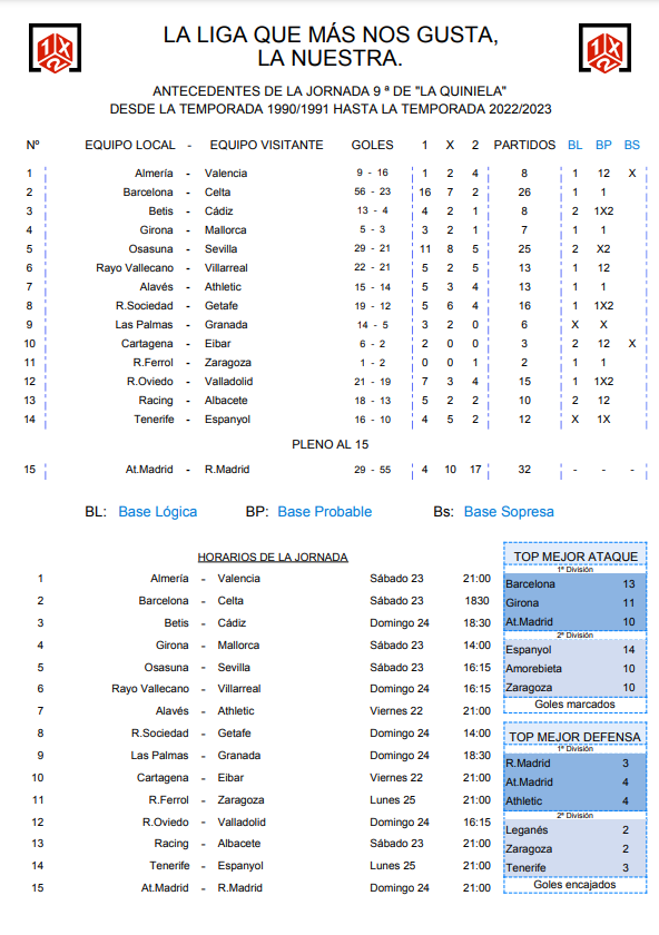 ANTECEDENTES PARA REALIZAR LA QUINIELA DE FÚTBOL ANTECEDENTES PARA REALIZAR LA QUINIELA DE FÚTBOL