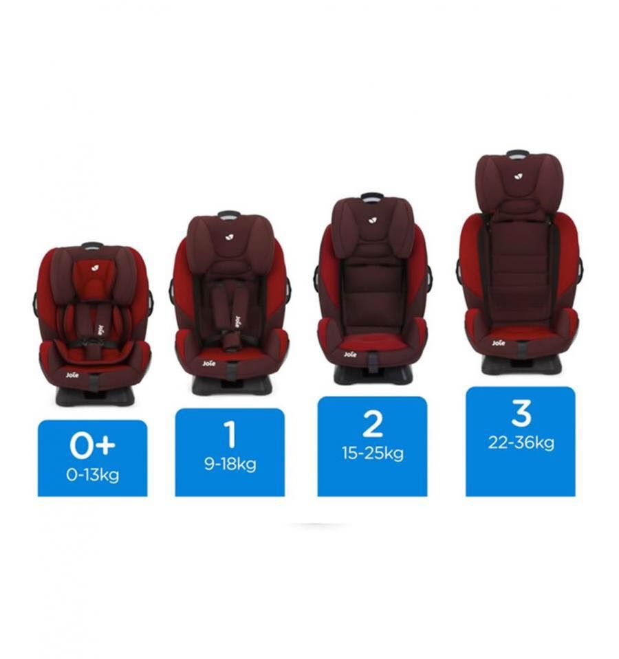 Sillas de auto: Productos y marcas de Pinponbebés Sillas de auto: Productos y marcas de Pinponbebés