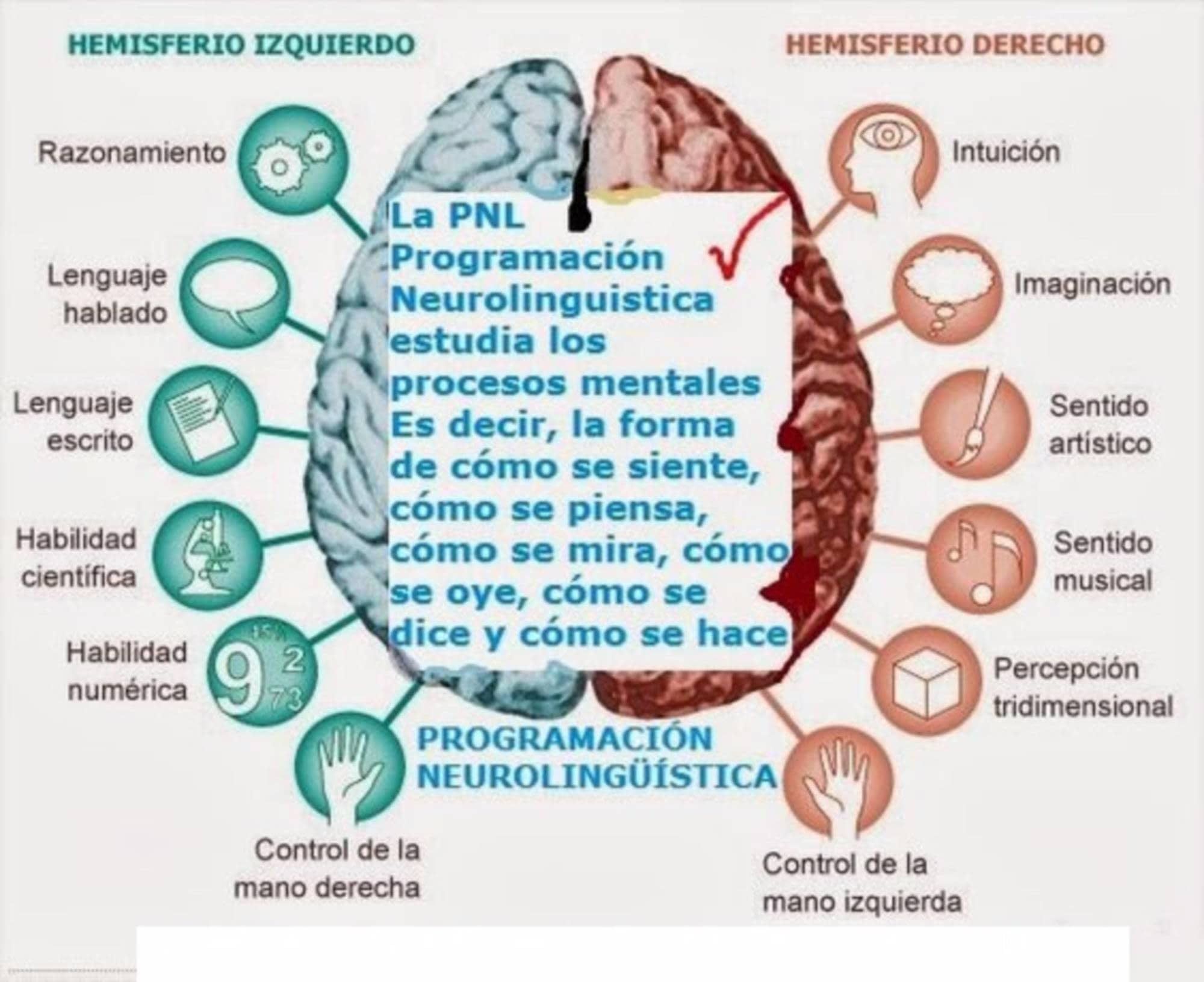 Cursos y talleres PNL: Servicios de Encarni Vidente y Medium Cursos y talleres PNL: Servicios de Encarni Vidente y Medium