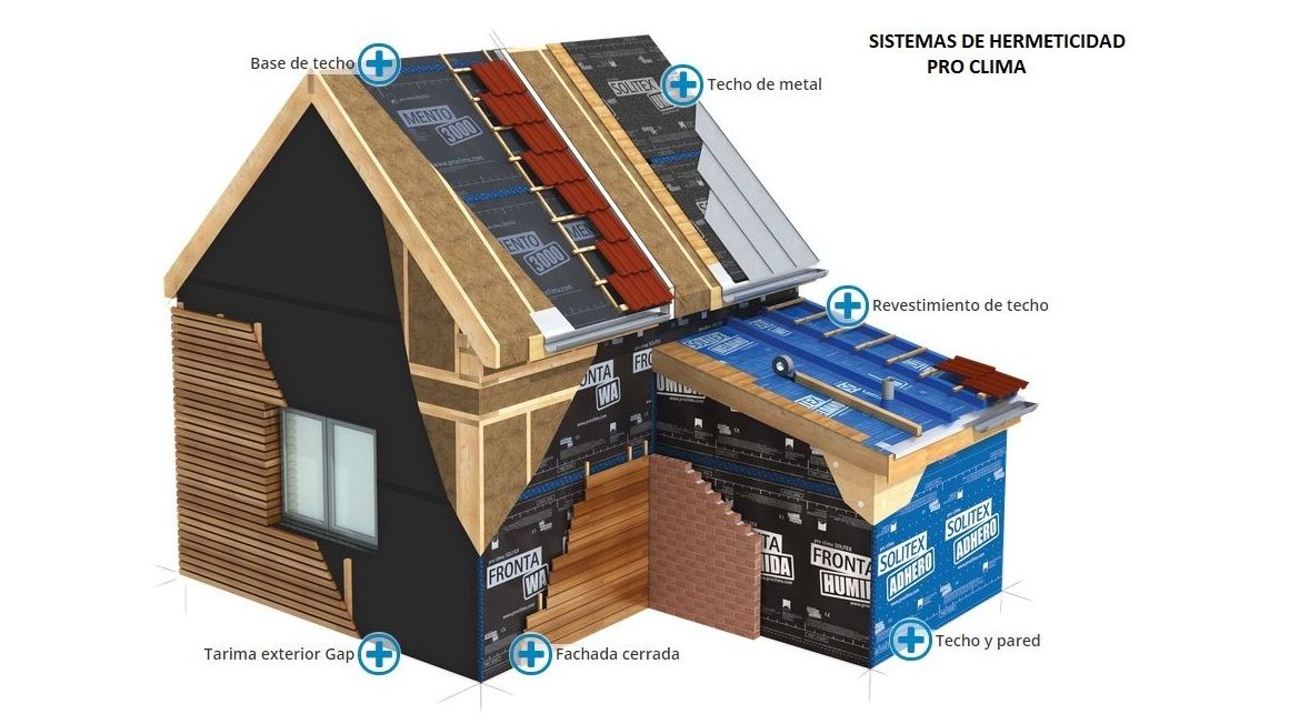 Sistemas de Hermeticidad Pro-clima: Productos de Madertac Sistemas de Hermeticidad Pro-clima: Productos de Madertac