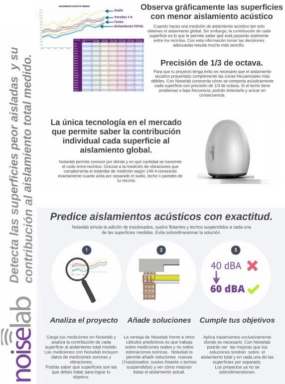 Laboratorios de ensayos y proyectos: Servicios de Innovacústica Laboratorios de ensayos y proyectos: Servicios de Innovacústica