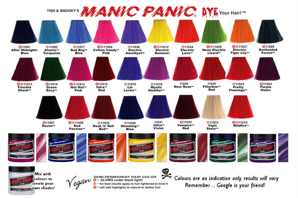 MANIC PANIC: Productos de Mathiss MANIC PANIC: Productos de Mathiss