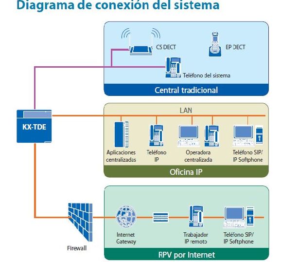 Centrales teléfonicas: Servicios de Electrònica Serret Centrales teléfonicas: Servicios de Electrònica Serret