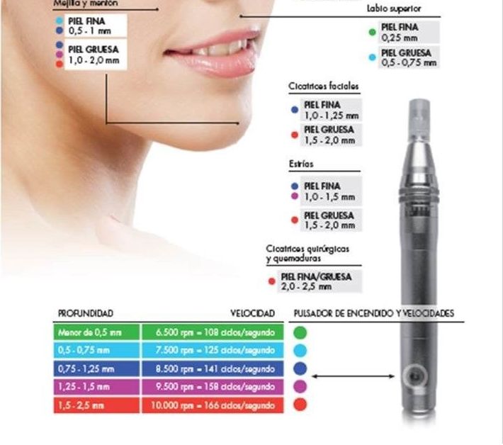 Ácido Hialurónico, Nanopore, Mesoterapia: Tratamientos de Clínica dental Neardental