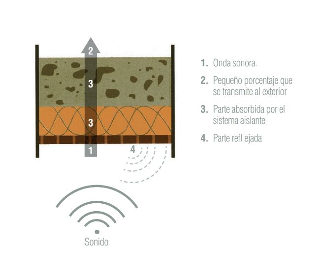 Absorción Acústica de techos y revestimientos Absorción Acústica de techos y revestimientos