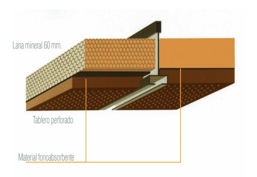 Absorción Acústica de techos y revestimientos Absorción Acústica de techos y revestimientos