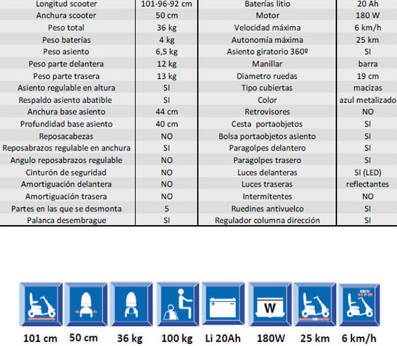 Datos técnicos del scoooter LITIUM Datos técnicos del scoooter LITIUM