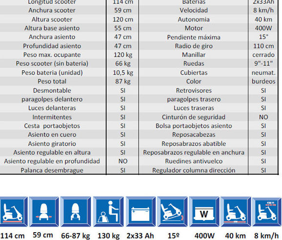Datos técnicos del scooter Dolce Vita Datos técnicos del scooter Dolce Vita