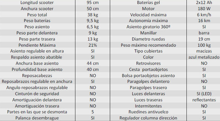 Datos técnicos del scooter Smart 3 ruedas Datos técnicos del scooter Smart 3 ruedas