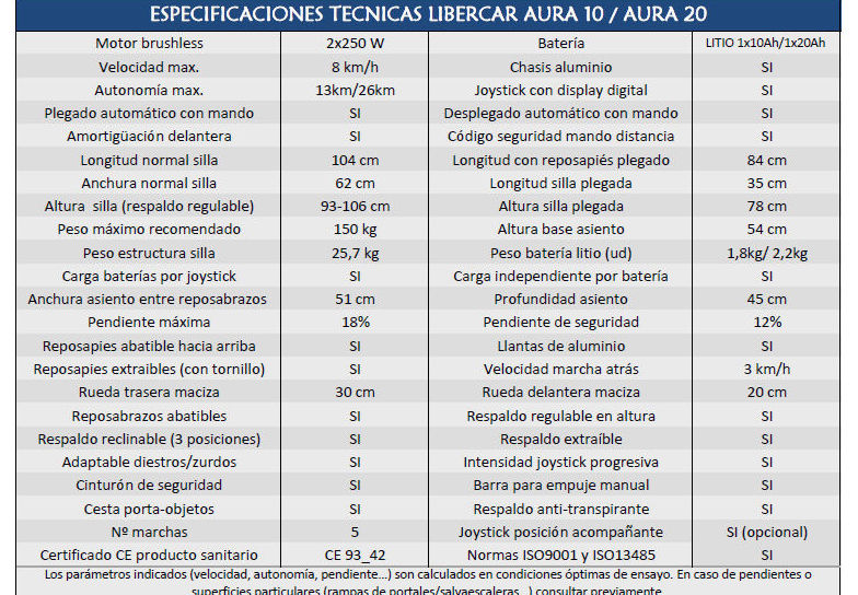 Silla eléctrica plegable Aura 10: Material online de Benclinic Silla eléctrica plegable Aura 10: Material online de Benclinic