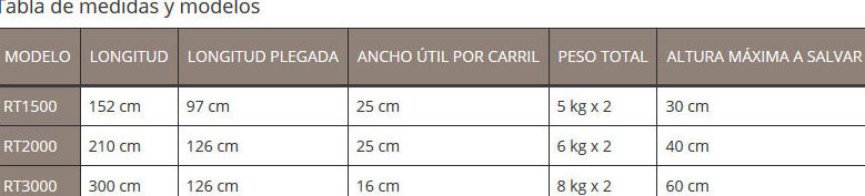 tabla de medidas tabla de medidas