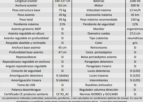 ficha técnica Grand Classe ficha técnica Grand Classe