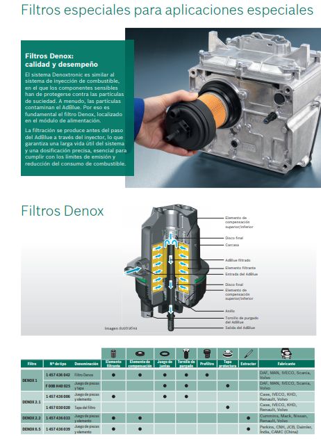 Sistema de Adblue: Servicios de Electro Truck Sistema de Adblue: Servicios de Electro Truck