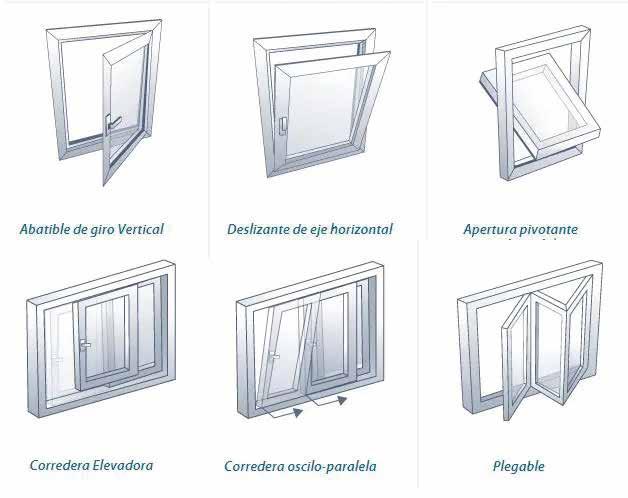 Ventanas: Servicios de Cityconstruct Proyectos y Edificaciones Ventanas: Servicios de Cityconstruct Proyectos y Edificaciones