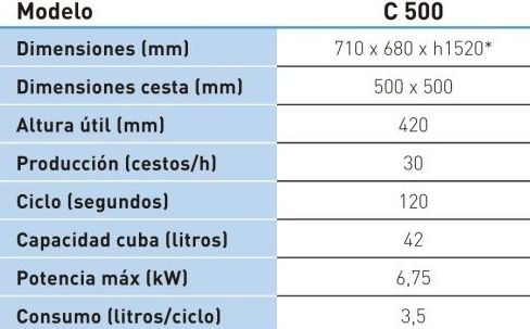Características Lavaplatos C500 COMENDA Características Lavaplatos C500 COMENDA