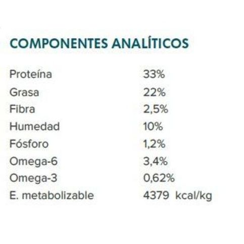 Profine Puppy Chicken & Patatoes: Productos y Servicios de Narval Mascotas Profine Puppy Chicken & Patatoes: Productos y Servicios de Narval Mascotas