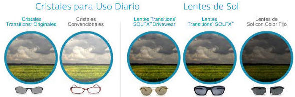 Lentes fotocromáticas Transitions: CATÁLOGO de CENTRO ÓPTICO VILLASAN Lentes fotocromáticas Transitions: CATÁLOGO de CENTRO ÓPTICO VILLASAN