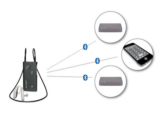 Conectividad inhalámbrica (TV y móvil)