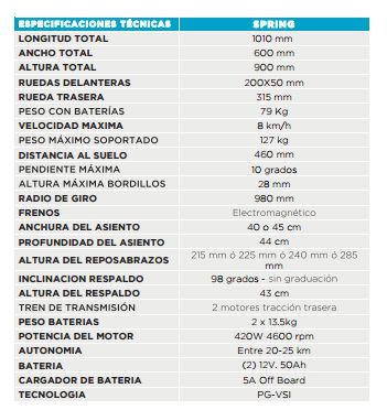 Eléctrica SPRING: Productos y servicios de Euro Tagger Eléctrica SPRING: Productos y servicios de Euro Tagger