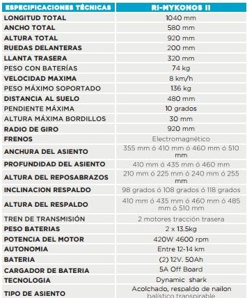Eléctrica MYKONOS II: Productos y servicios de Euro Tagger Eléctrica MYKONOS II: Productos y servicios de Euro Tagger