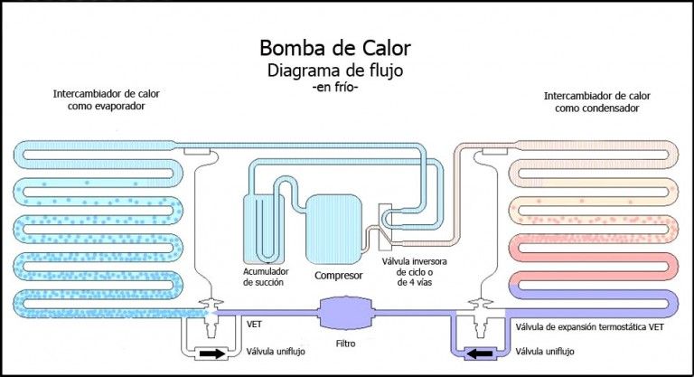Bomba de calor y sistema inverter: Productos y servicios de Airser Khoinsa Bomba de calor y sistema inverter: Productos y servicios de Airser Khoinsa