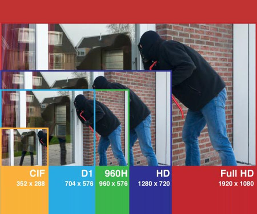 HD Cameras: Products and services de Systeline Telecomunications HD Cameras: Products and services de Systeline Telecomunications