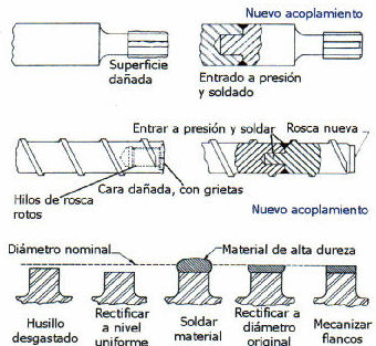 Ingeniería y asesoría técnica: Productos y servicios de Repman Soldaduras Ingeniería y asesoría técnica: Productos y servicios de Repman Soldaduras