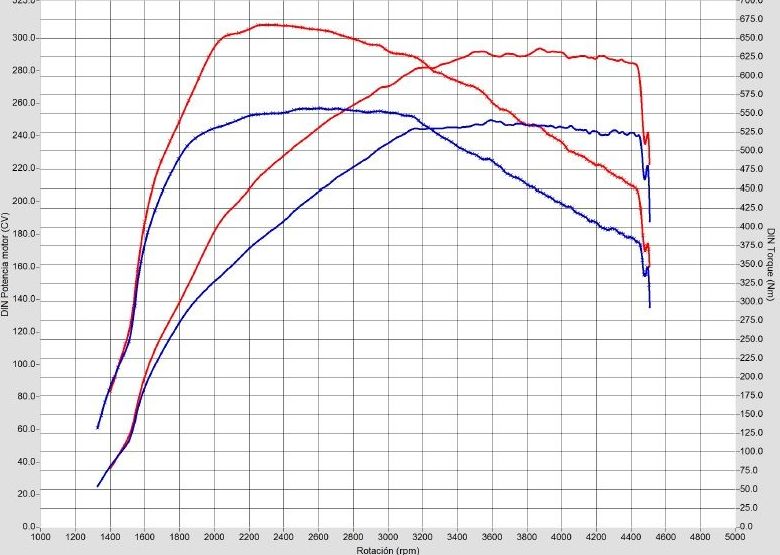 Potenciació de motors: Serveis de Garatge Veyrone G3 Potenciació de motors: Serveis de Garatge Veyrone G3