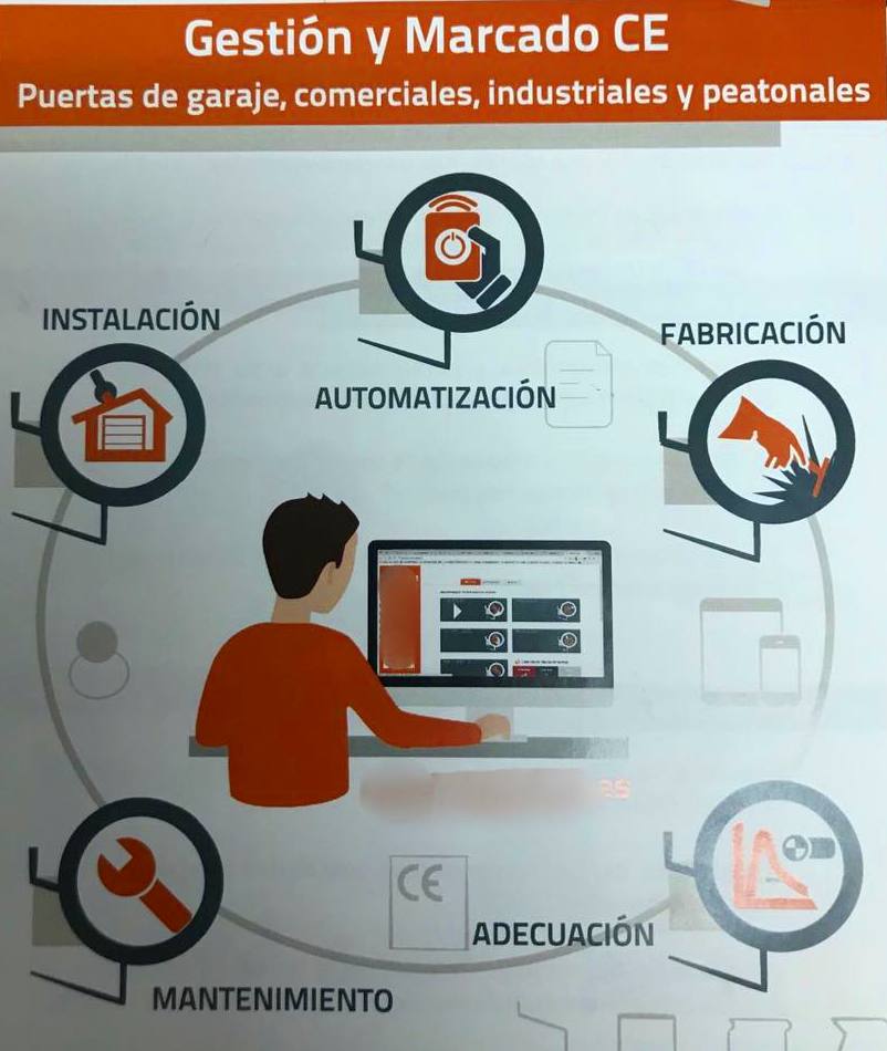 Certificado de homologación de puertas automáticas: Servicios de Automatismos Montidoor Certificado de homologación de puertas automáticas: Servicios de Automatismos Montidoor