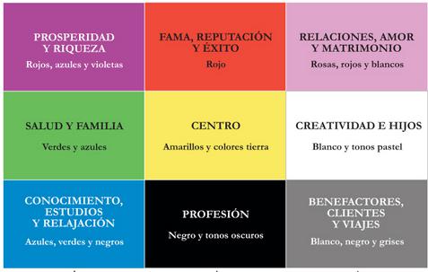 Feng Shui: Mis Servicios de Aitor López Espacio de Armonía Feng Shui: Mis Servicios de Aitor López Espacio de Armonía