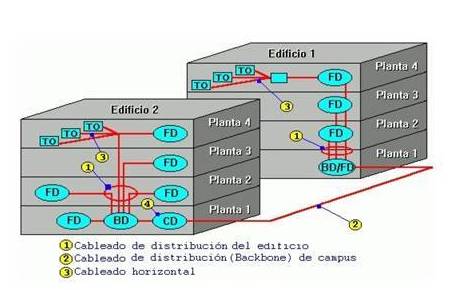 Cable estructurado en mallorca | Electrónica A.R.M. Cable estructurado en mallorca | Electrónica A.R.M.