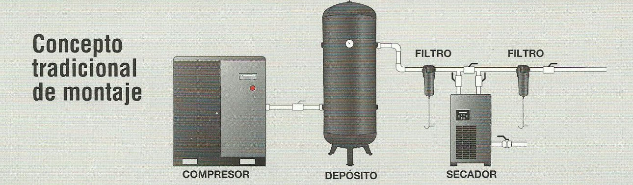 Venta de Compresores de tornillo: Productos y servicios de Airfac Venta de Compresores de tornillo: Productos y servicios de Airfac
