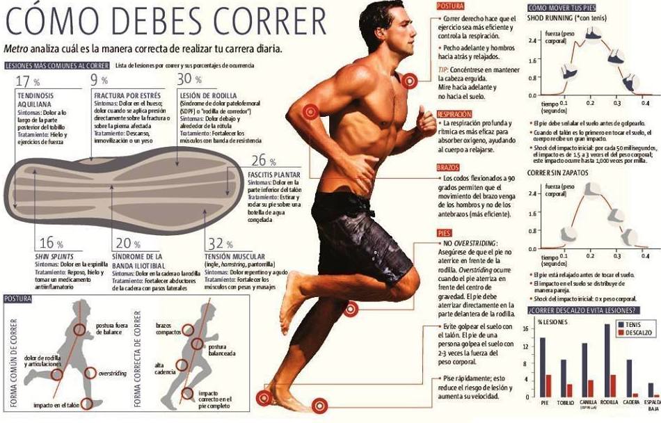 ¿Como debes Correr? ¿Como debes Correr?