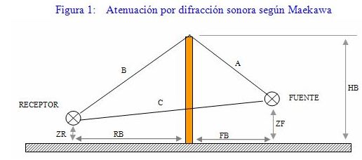 PANTALLAS ACÚSTICAS: Productos y servicios de Acoustic Drywall PANTALLAS ACÚSTICAS: Productos y servicios de Acoustic Drywall