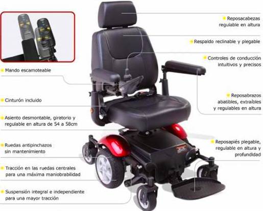 ¿Cómo funciona una silla de ruedas eléctrica? }}