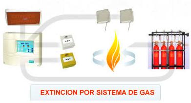 Extinción automática mediante gas: SERVICIOS de Ignifugaciones Lotor S.L. Extinción automática mediante gas: SERVICIOS de Ignifugaciones Lotor S.L.