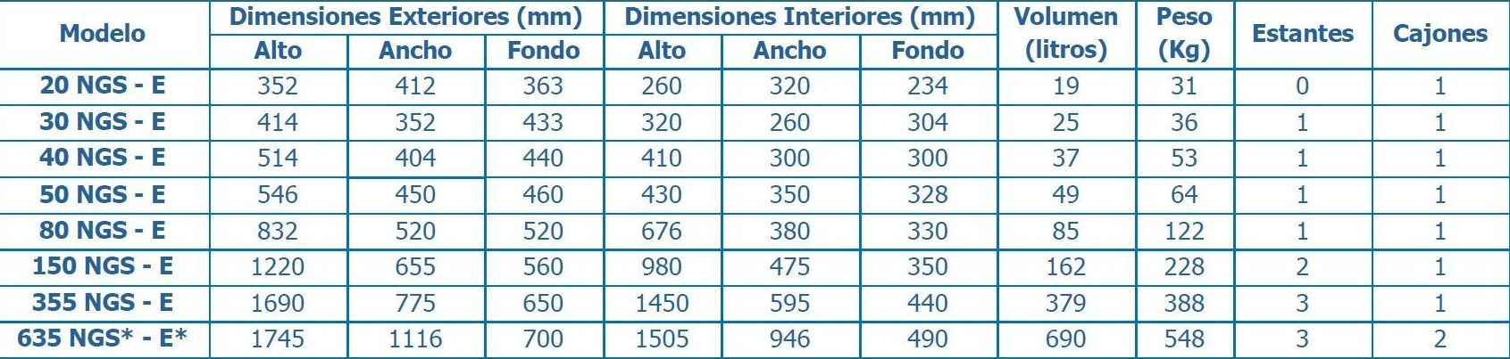 Armarios Ignífugos: SERVICIOS de Ignifugaciones Lotor S.L. Armarios Ignífugos: SERVICIOS de Ignifugaciones Lotor S.L.