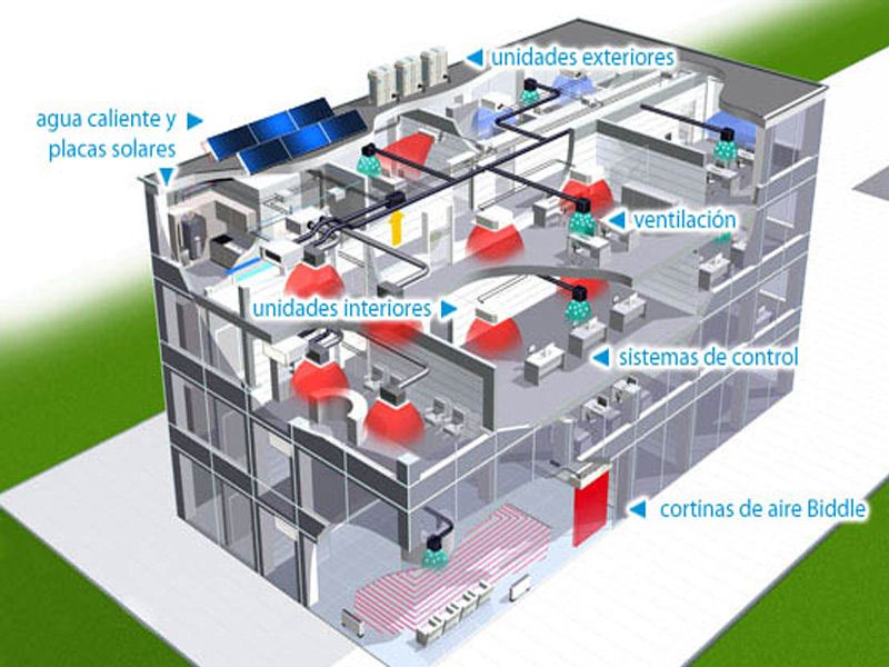 Centralizados: Servicios de Cliseva Centralizados: Servicios de Cliseva